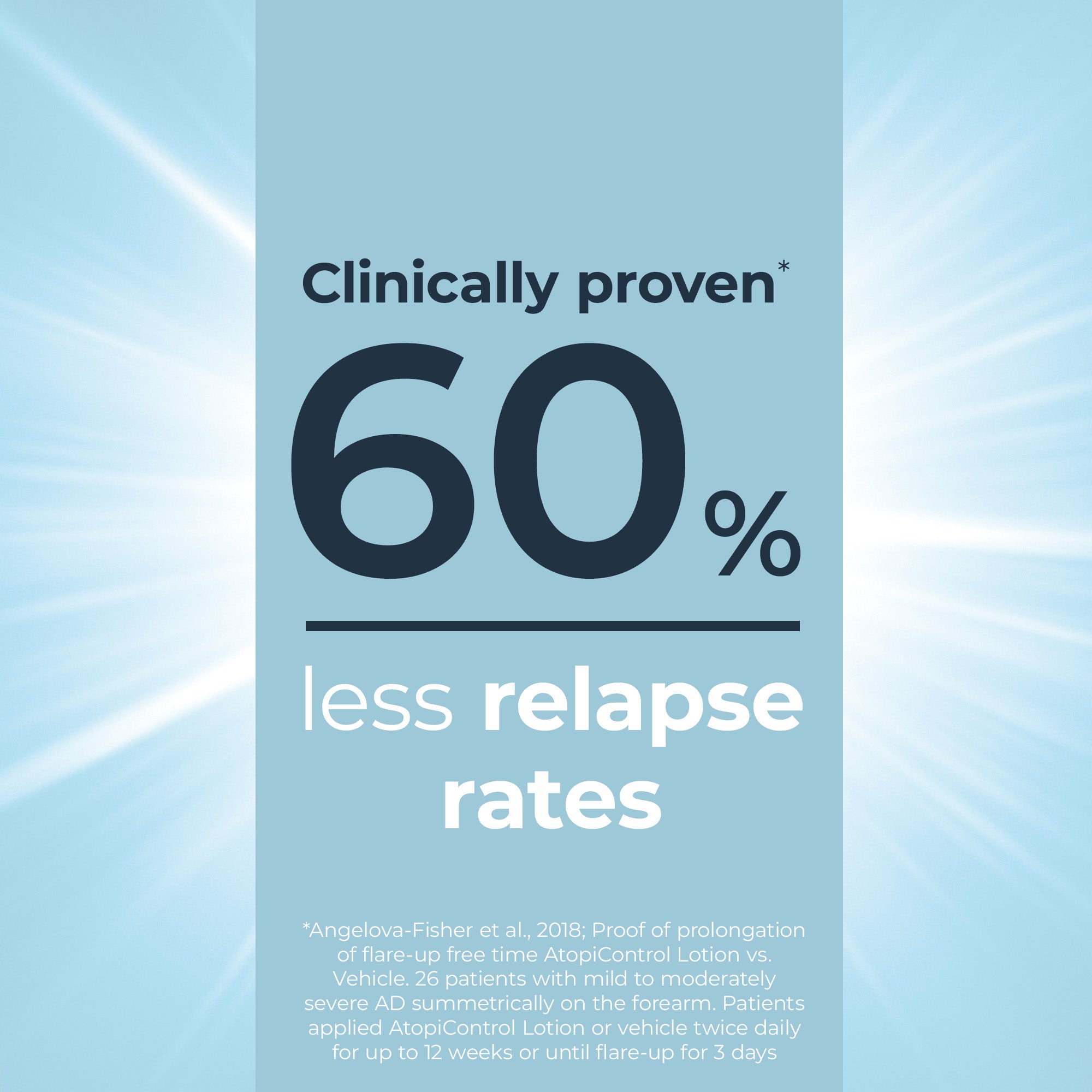 EUCERIN AtopiCONTROL Body Care Lotion 250ml