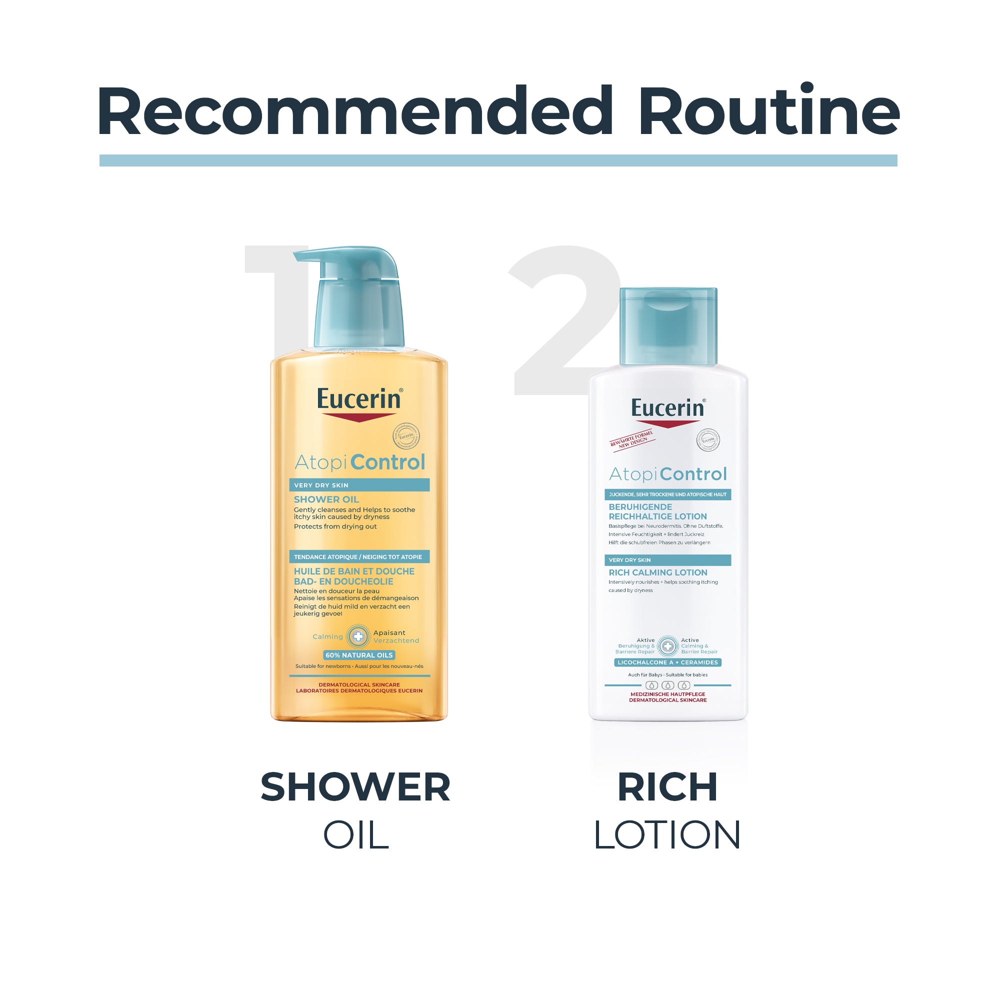 EUCERIN AtopiCONTROL Body Care Lotion 250ml