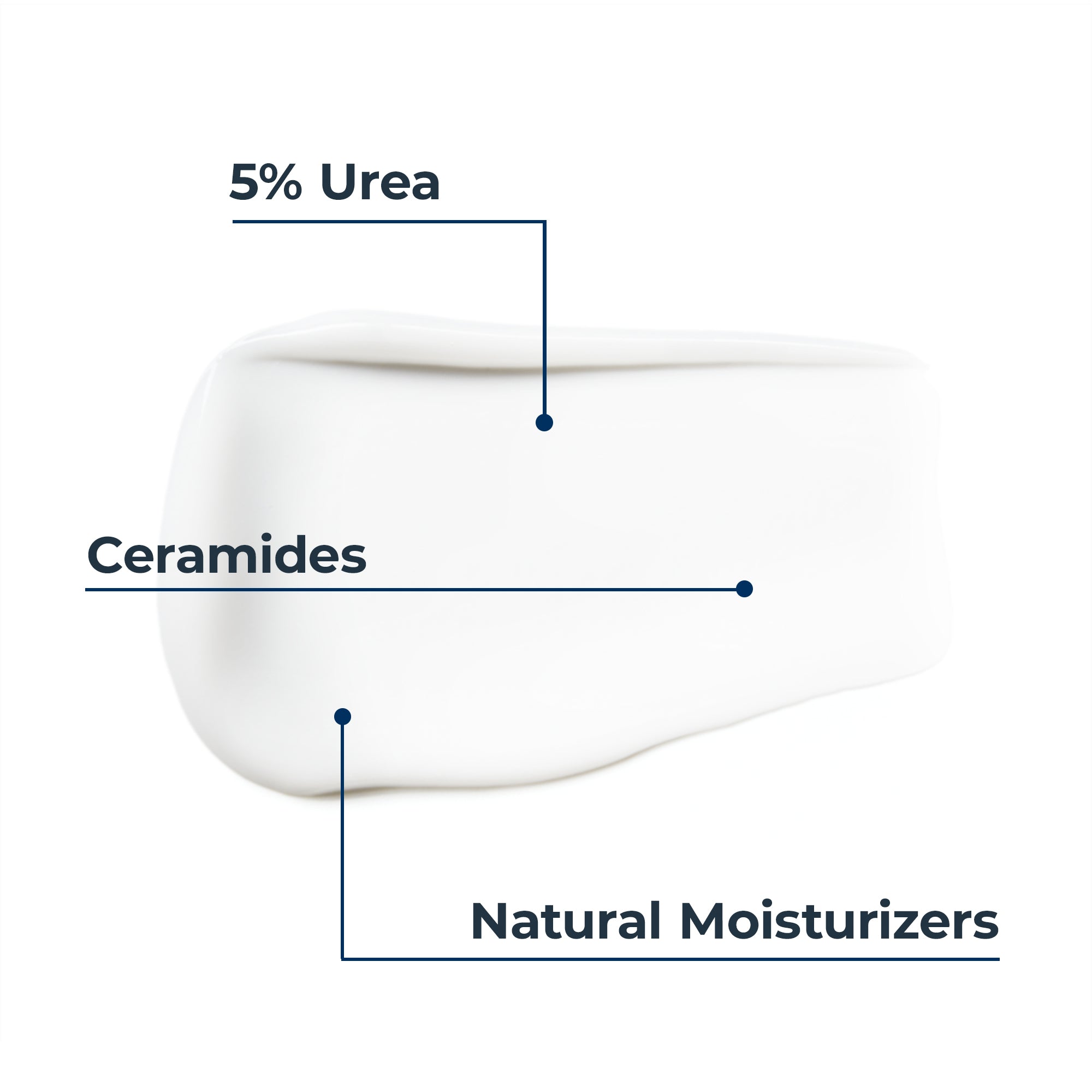 EUCERIN UREA 5% Smoothing Face Creme 50ml