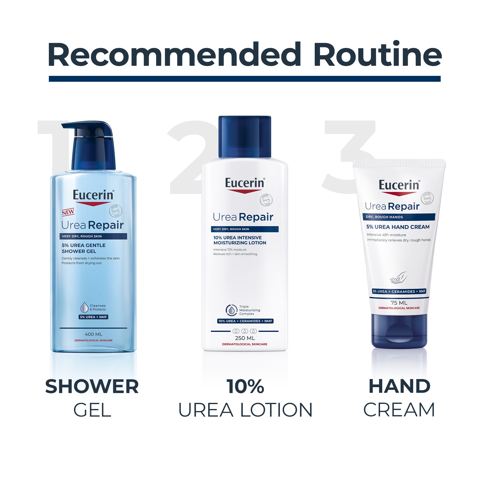 EUCERIN UREA 5% Repair Hand Creme 75ml