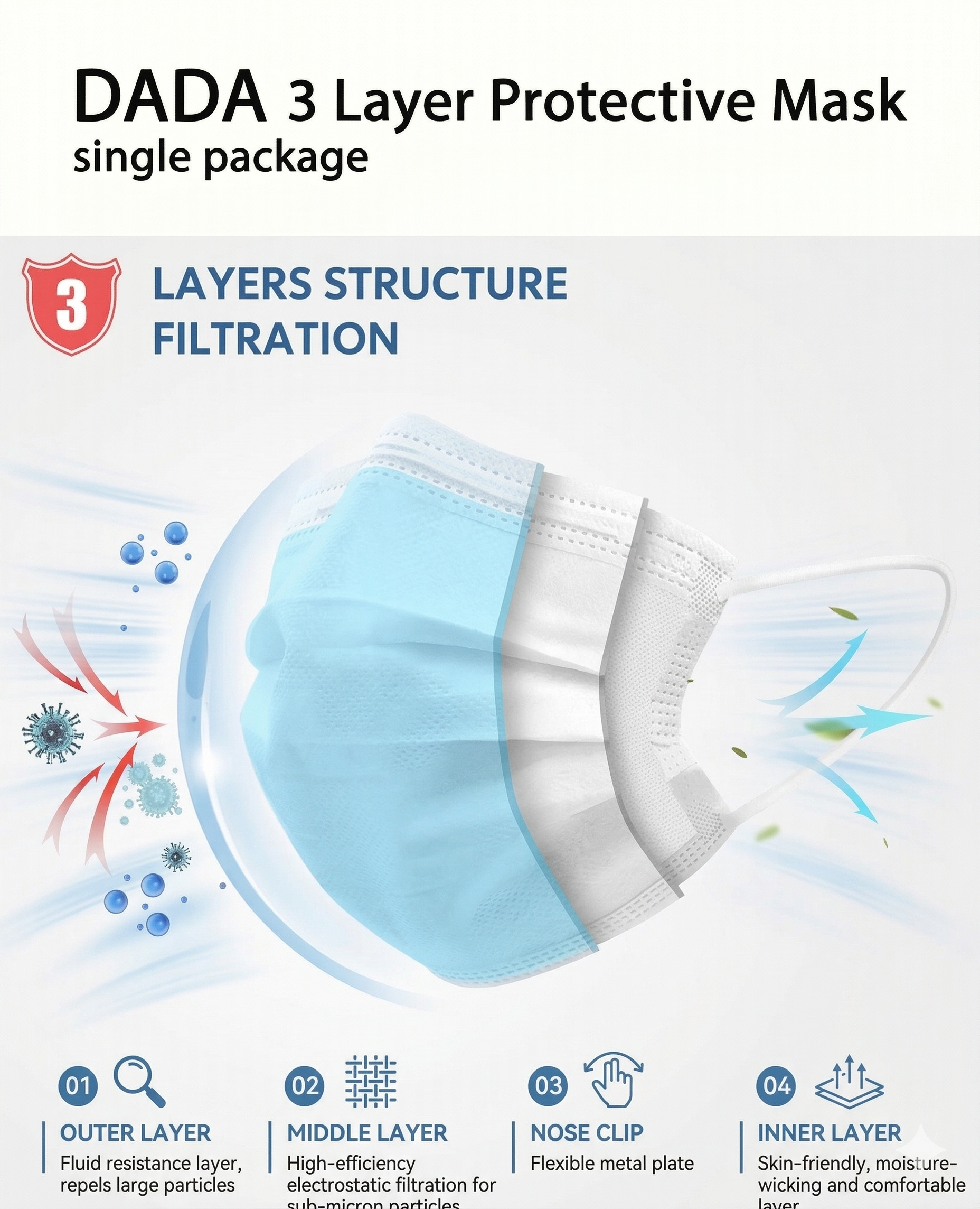 Disposable Kids Protective Face Mask – Blue Color, Individual Pack, 3-Layer Non-Woven Fabric, Breathable & Comfortable for Children (50 PCS)
