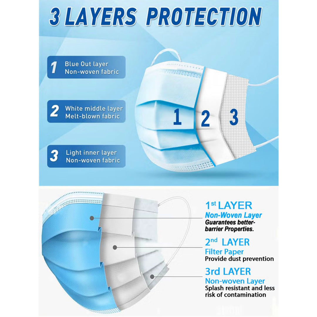 Dada 3 Layer Disposable Protective Face Mask. Sold Color, Premium Quality Face Mask with Elastic Ear Loop (50pcs box) (Blue)